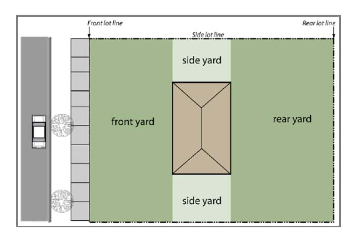 Yard Diagram One