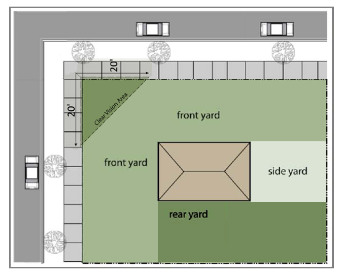 Yard Diagram Two